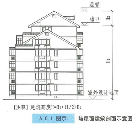 樓層高度